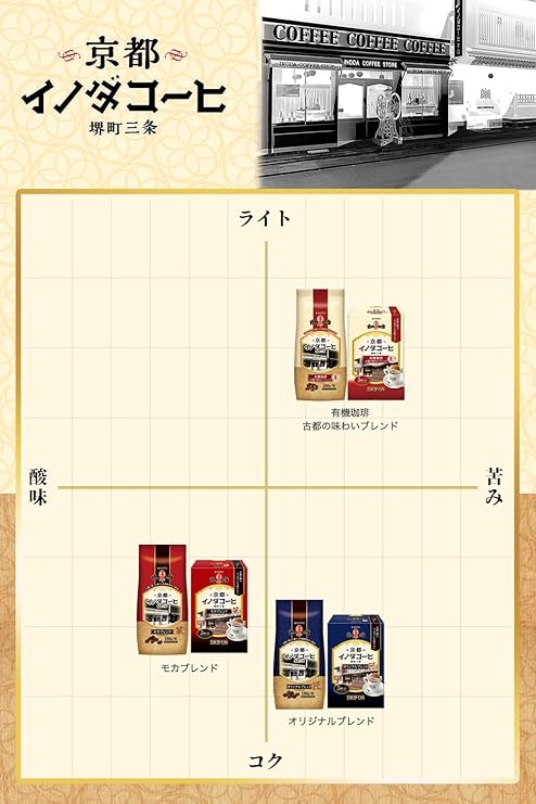 Key Coffee Drip On Kyoto Inoda Coffee Original Blend, 5 Cups | Made In Japan
