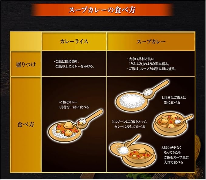 House Soup Curry Takumi Thick Hokkaido Chicken Soup Curry, Medium Spicy, 12.7 oz (360 g) | Pack Of 2 | Made In Japan