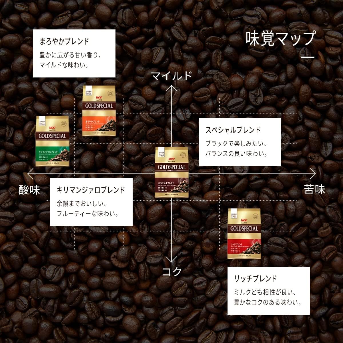 UCC Gold Special - Special Blend 280g Regular Coffee (Powder)