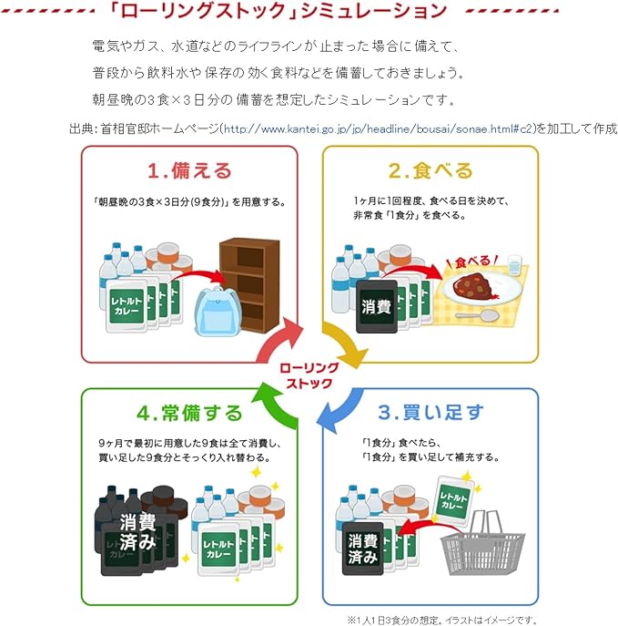 House Delicious Curry Without Warming, Mellow Vegetable Curry 7.1 oz (200 g) | Pack Of 2 | Made In Japan