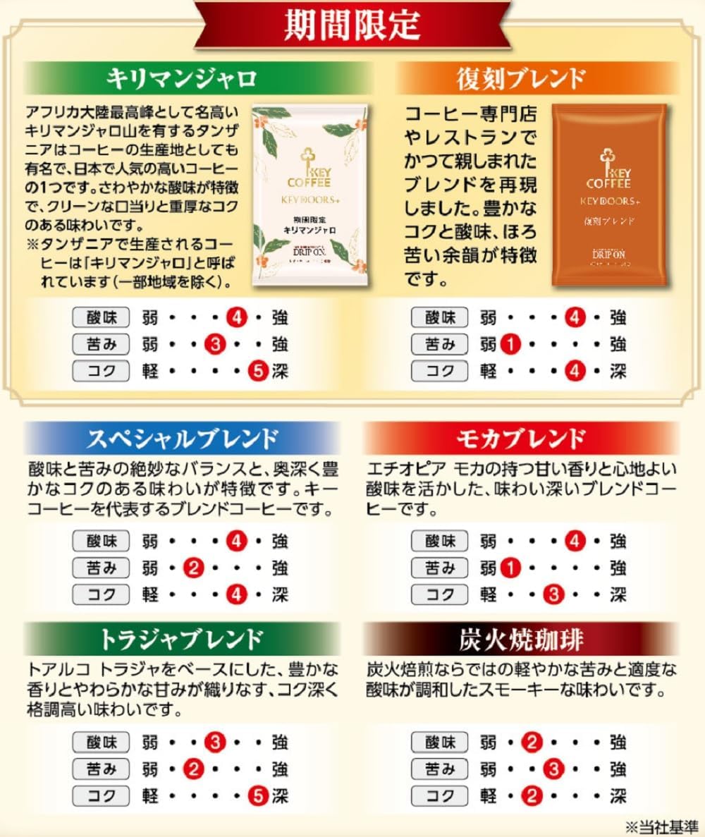 Key Coffee Drip On Variety Pack (0.3 oz (8 g) x 12 P) | Pack Of 2 | Made In Japan