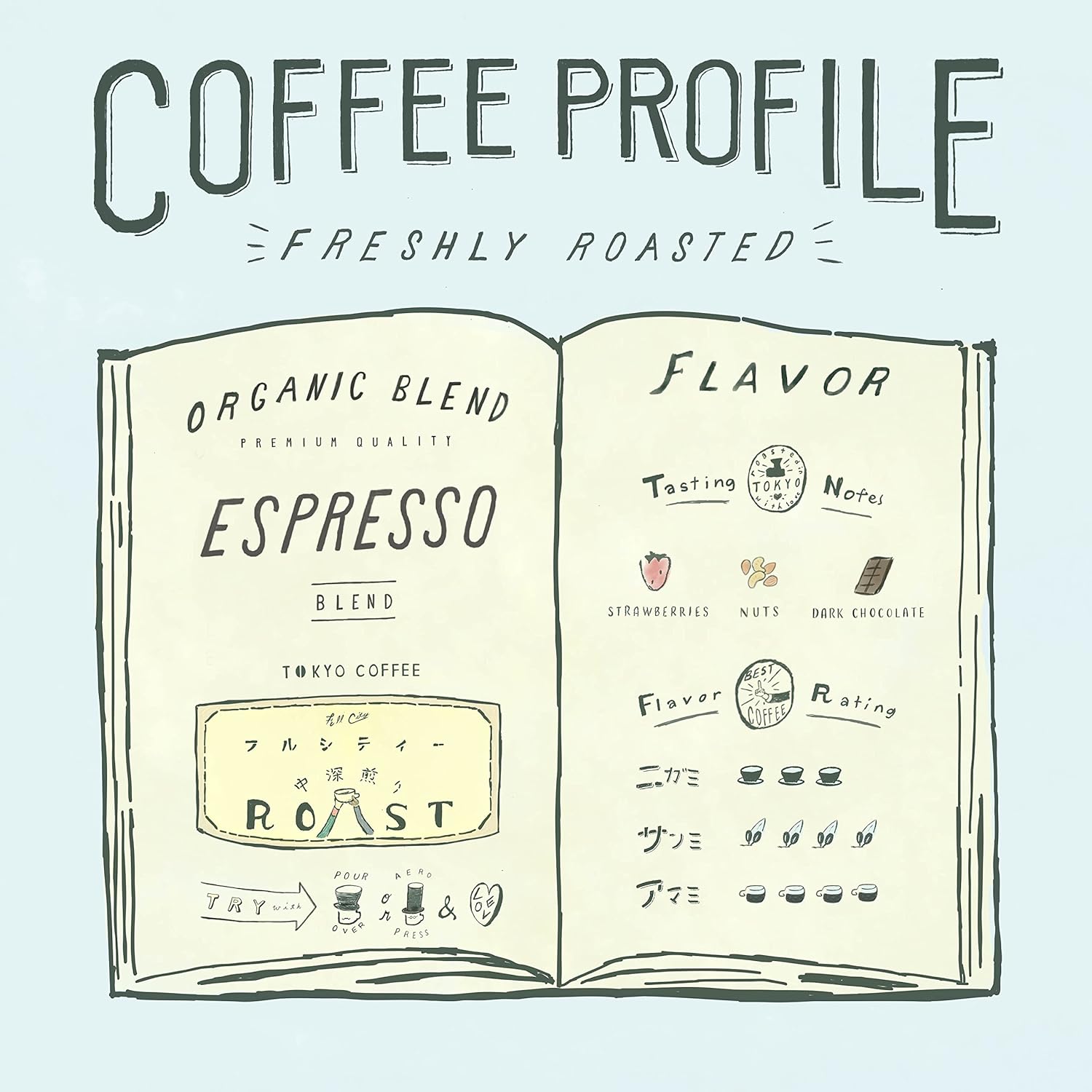 Tokyo Coffee Espresso Blend – Medium Roast Home-Roasted Organic Coffee Beans (1 kg)