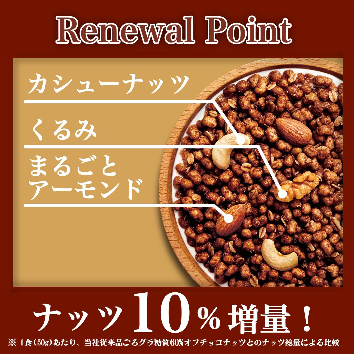 Nissin Cisco Gorokura Chocolate Nuts, 60% Sugar Reduction, 10.6 oz (300 g) × 6 Bags