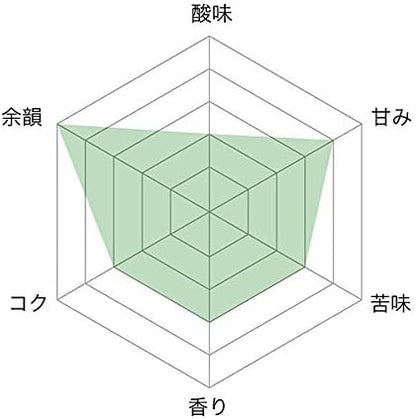 Drip Coffee Factory Hotel Blend Coffee Powder – Medium Grind, 1 kg (500 g × 2 Bags)