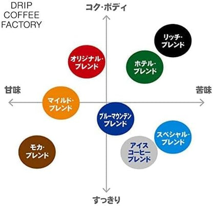 Drip Coffee Factory Blue Mountain Blend Coffee – Medium Grind, 400 g (200 g × 2 Bags)