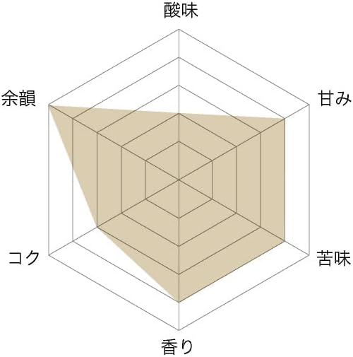 Drip Coffee Factory European Blend Coffee Powder – Medium Ground, 500 g