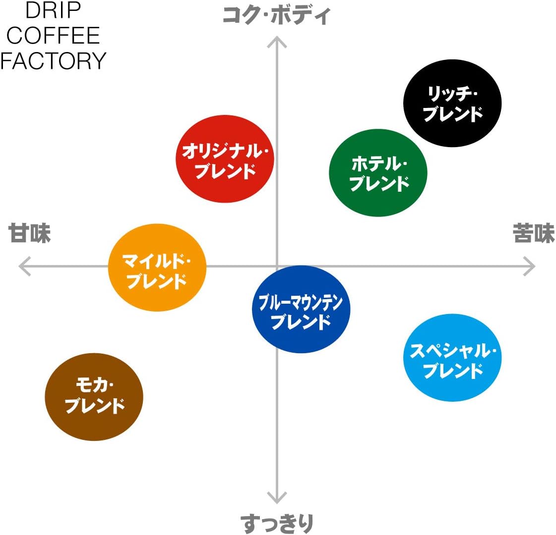 Drip Coffee Factory Hotel Blend Coffee Powder – Medium Grind, 1 kg (500 g × 2 Bags)