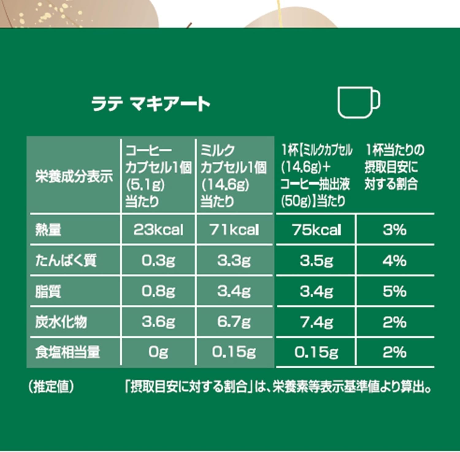 Starbucks Latte Macchiato Nescafe Dolce Gusto Original Capsules 12P | 6 Cups | Not Neo Compatible