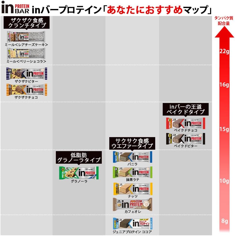 In-Bar Protein Vanilla  – High Protein 10g Vanilla Cream Wafer Bars by Morinaga &amp; Compay