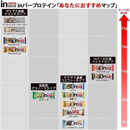 In-Bar Protein Vanilla  – High Protein 10g Vanilla Cream Wafer Bars by Morinaga &amp; Compay