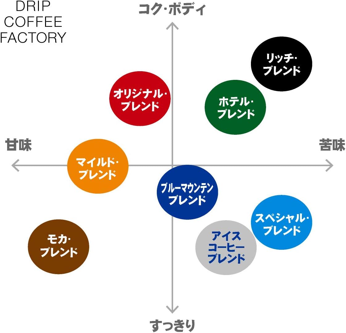 Drip Coffee Factory Rich &amp; Original Assortment Coffee – Medium Ground Powder, 1 kg (500 g × 2 Bags)