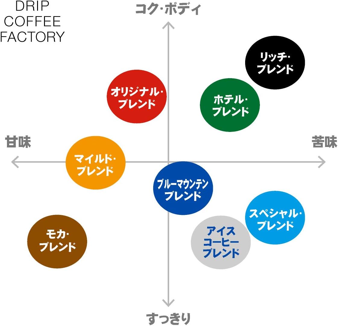 Drip Coffee Factory Ice Coffee Blend – Whole Beans (Unground), 1 kg