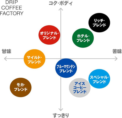 Drip Coffee Factory Ice Coffee Blend – Whole Beans (Unground), 1 kg