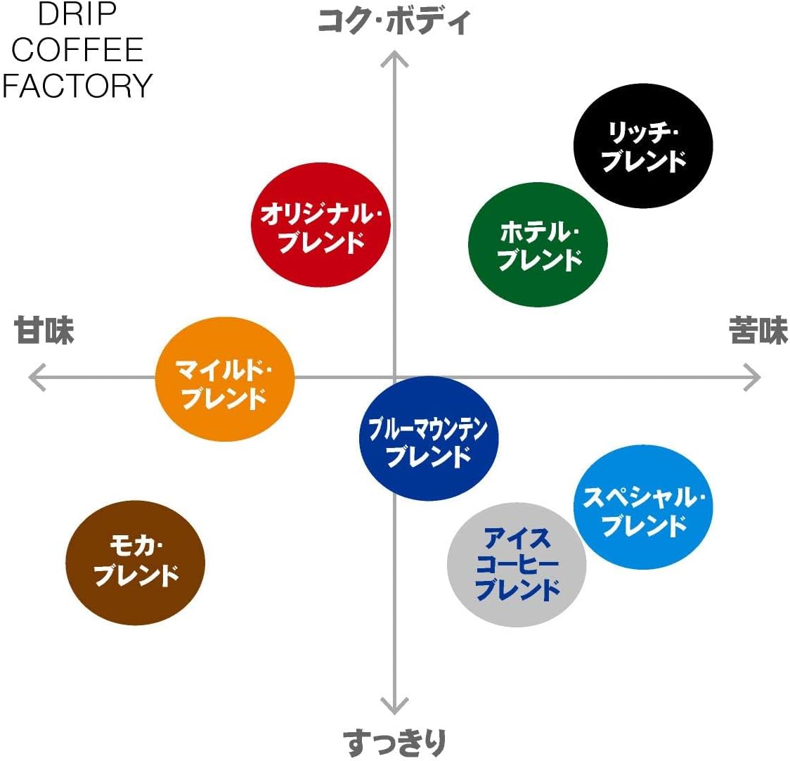 Drip Coffee Factory Rich Blend Coffee Powder – Medium Ground, 200 g