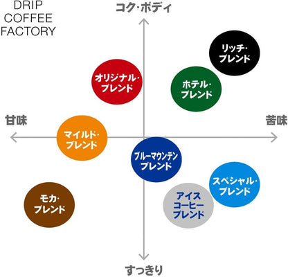 Drip Coffee Factory Rich Blend Coffee – Whole Beans, 400 g (200 g × 2 Bags)