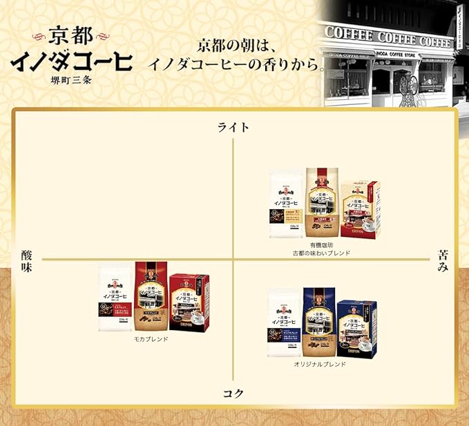 Key Coffee Kyoto Inoda Coffee Special Original Blend Beans (LP) 5.3 oz (150 g) | Made In Japan