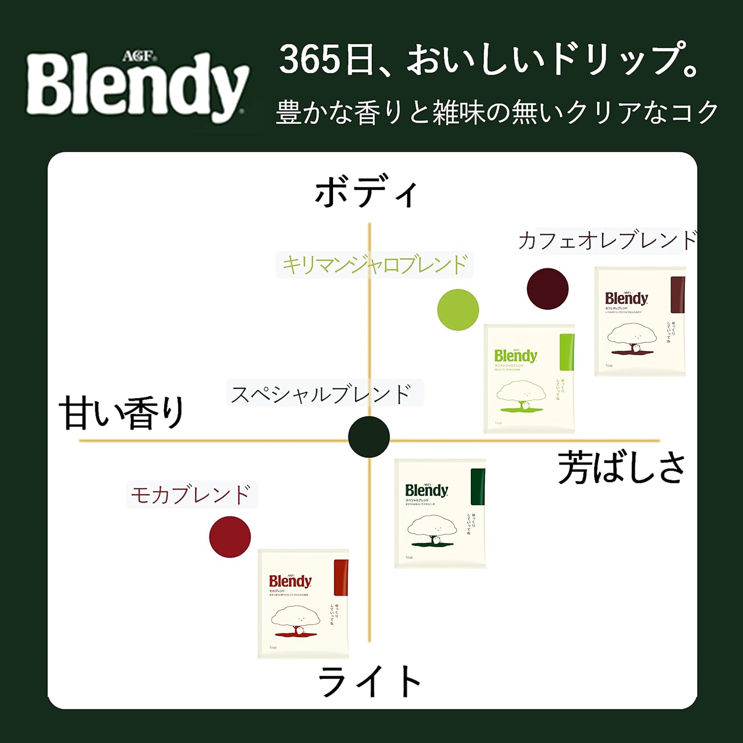 AGF Blendy Regular Coffee Drip Pack Cafe au Lait Blend 18 Bags