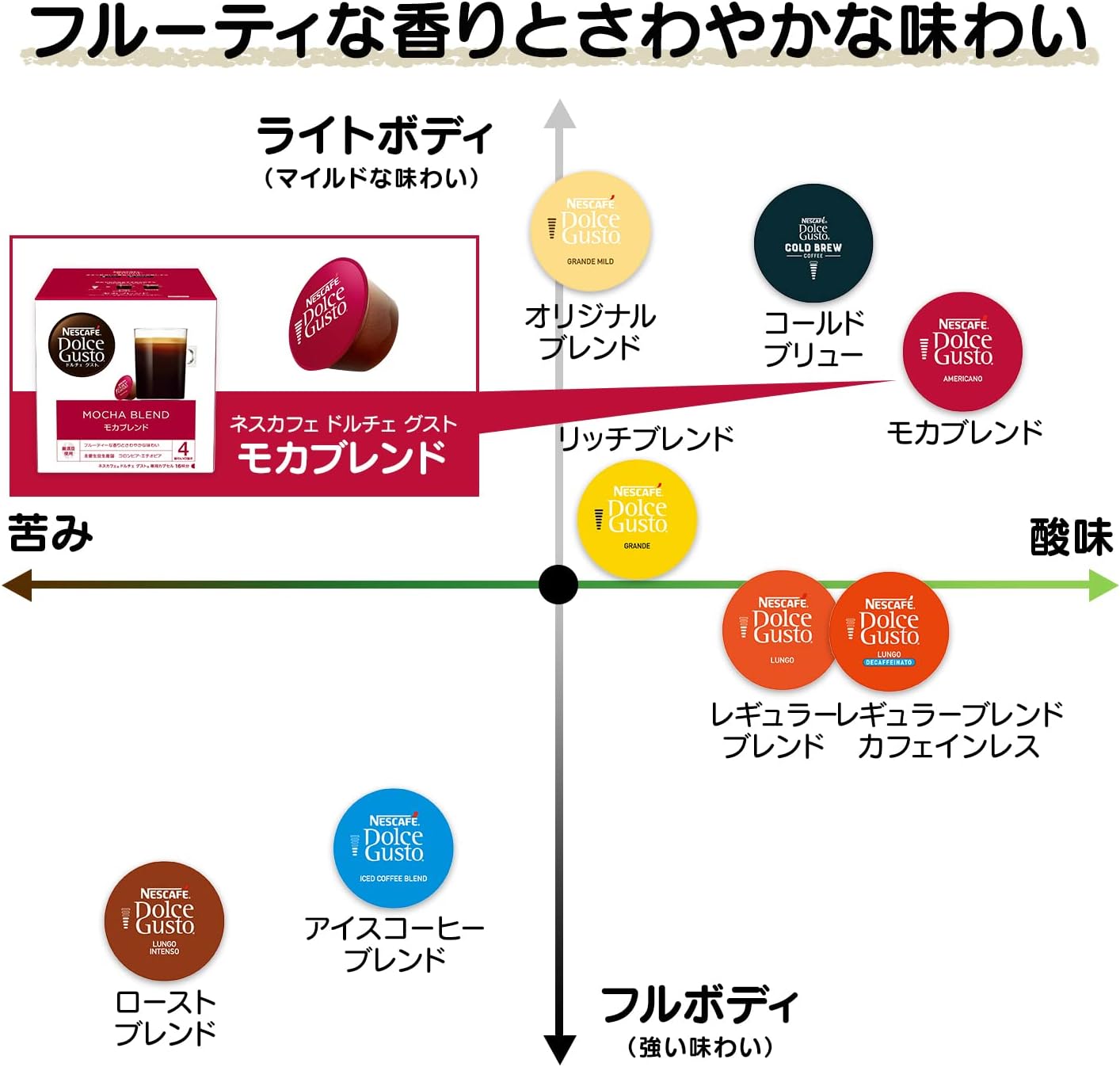 Nescafe Dolce Gusto Original Mocha Blend Capsules 16P | Rich Coffee Pods | Regular Black Coffee | Not Neo Compatible