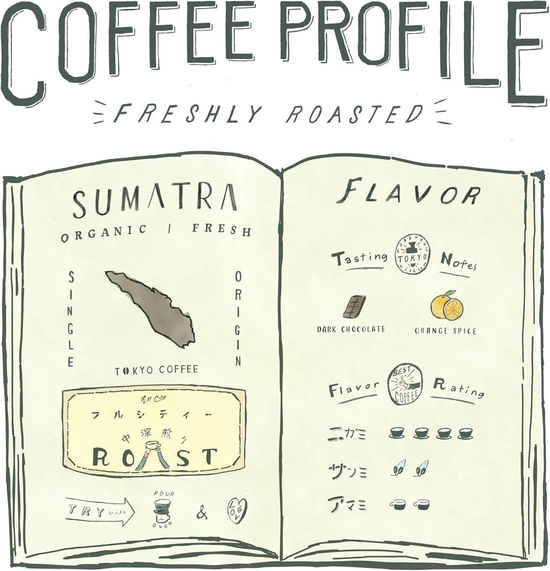 TOKYO COFFEE Premium Mandheling – Organic Sumatra Coffee Beans (200g)
