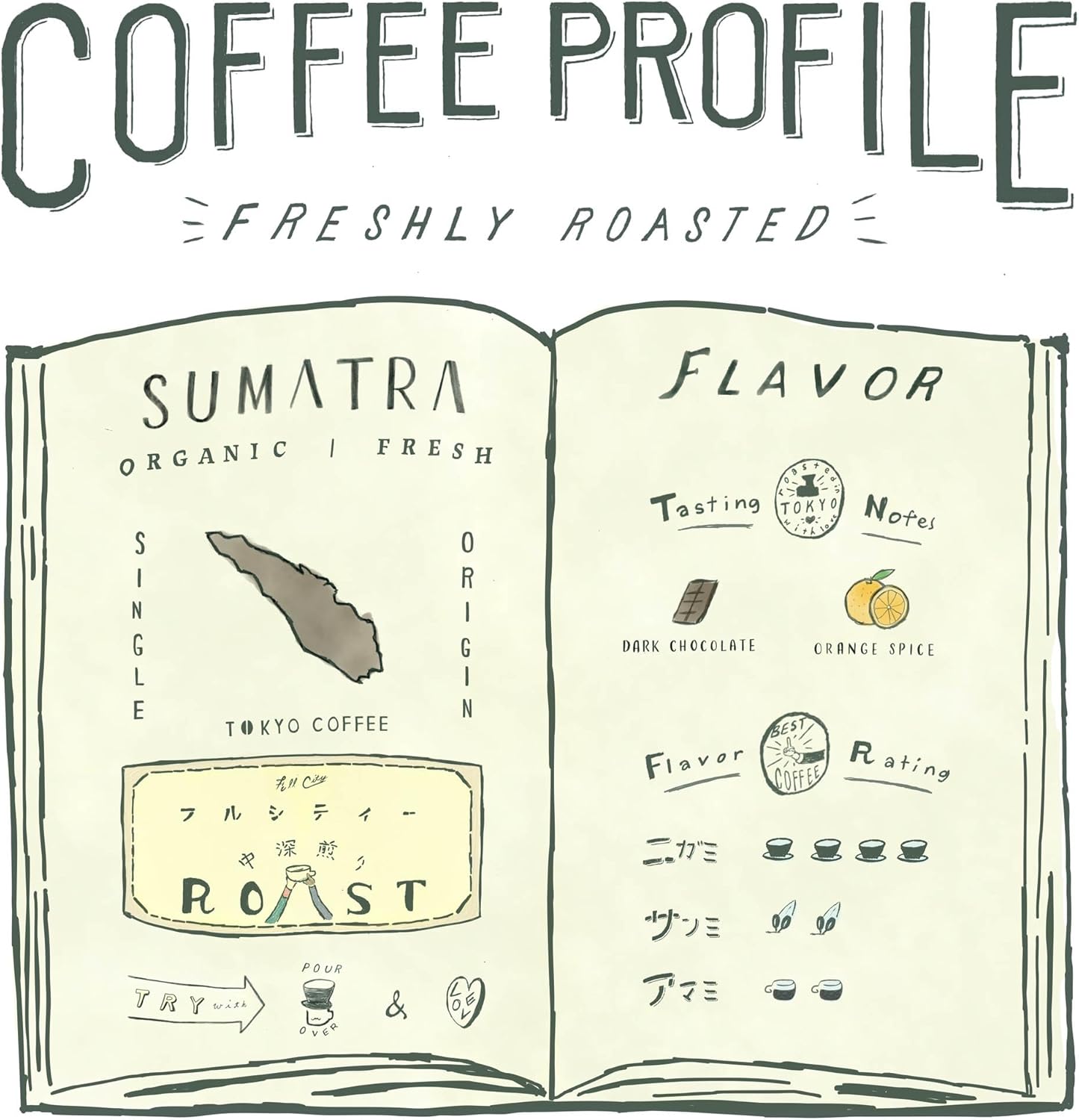 TOKYO COFFEE Premium Mandheling – Organic Sumatra Coffee, Medium-Fine Grind (200g)