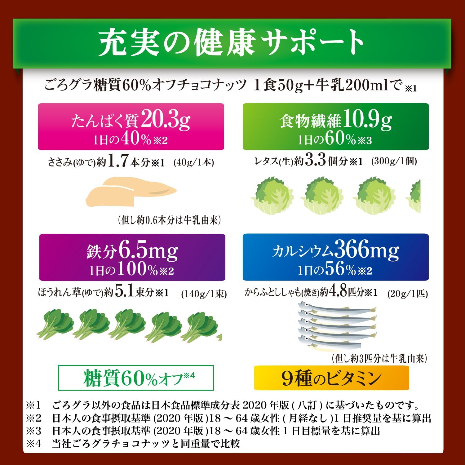 Nissin Cisco Gorokura Chocolate Nuts, 60% Sugar Reduction, 10.6 oz (300 g) × 6 Bags