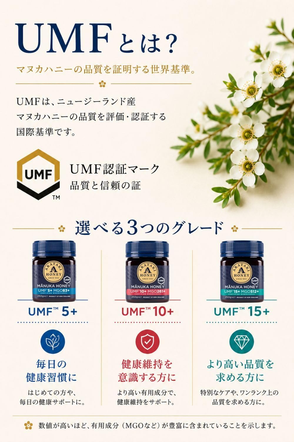 UMF 5+ MGO 83+ Manuka Honey 250g | Raw, Unheated &amp; Additive-Free | Authentic New Zealand Honey