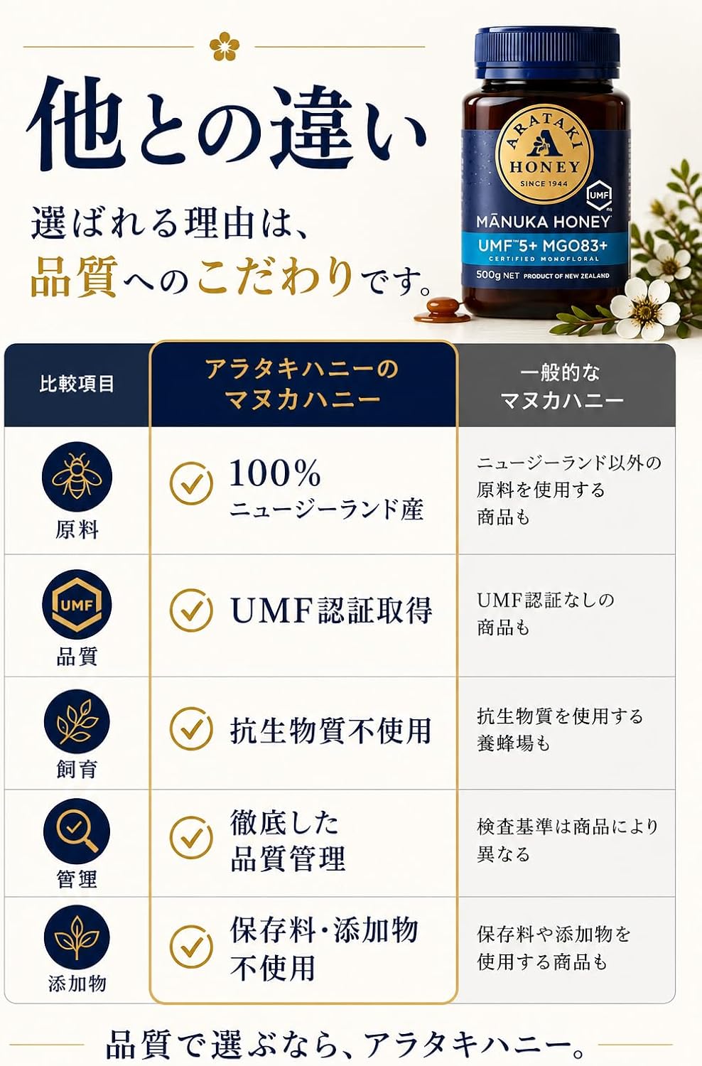 UMF 5+ MGO 83+ Manuka Honey 250g | Raw, Unheated &amp; Additive-Free | Authentic New Zealand Honey