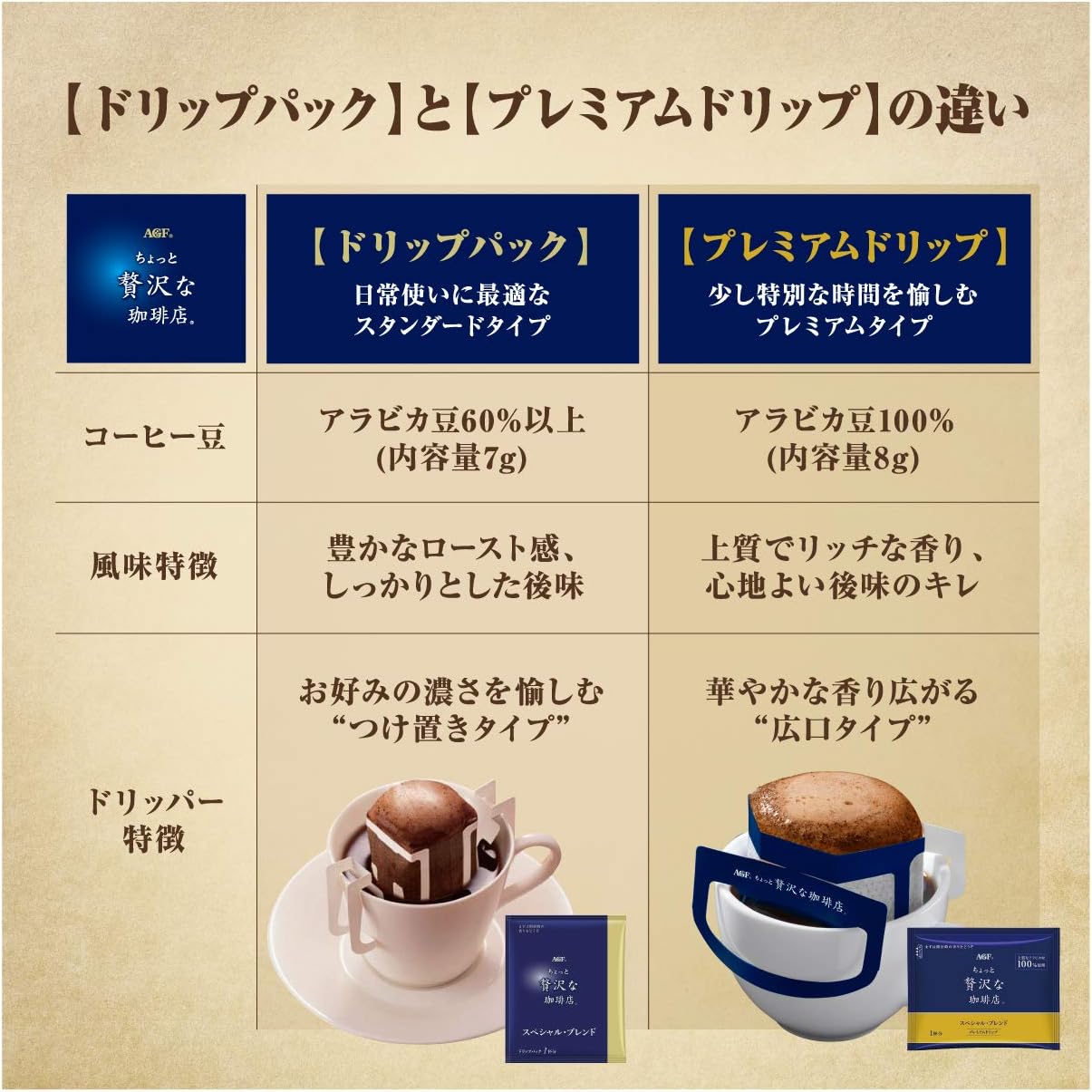 AGF A Little Luxurious Coffee Shop Regular Coffee Premium Drip Local Tasting Assortment [Kyushu, Kansai, Tokai] 42 Bags [Drip Coffee] | Made in Japan | Japanese Coffee