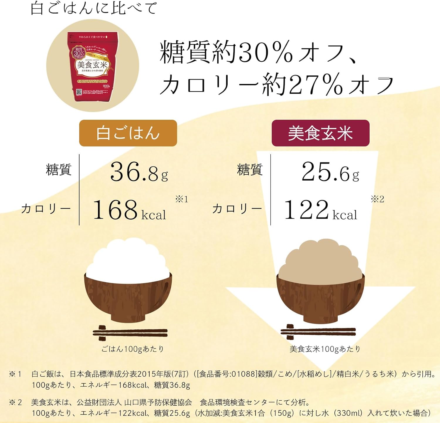 Mitsuhashi [Brown Rice] Gourmet Brown Rice 900g | Made with Hitomebore rice from Iwate Prefecture | Made in Japan
