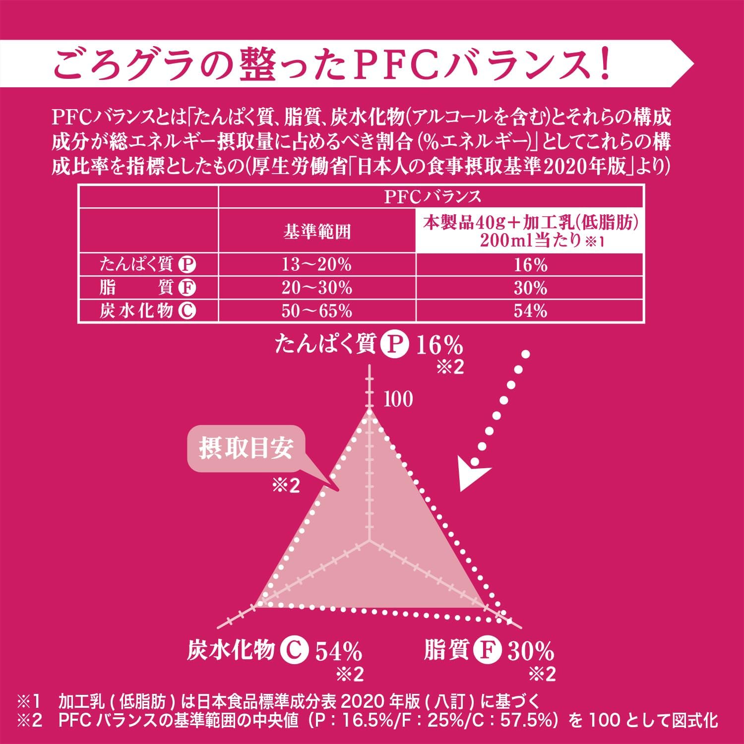 Nissin Cisco Gorura Sweet Potato Granola – Crunchy Japanese 8-Pack