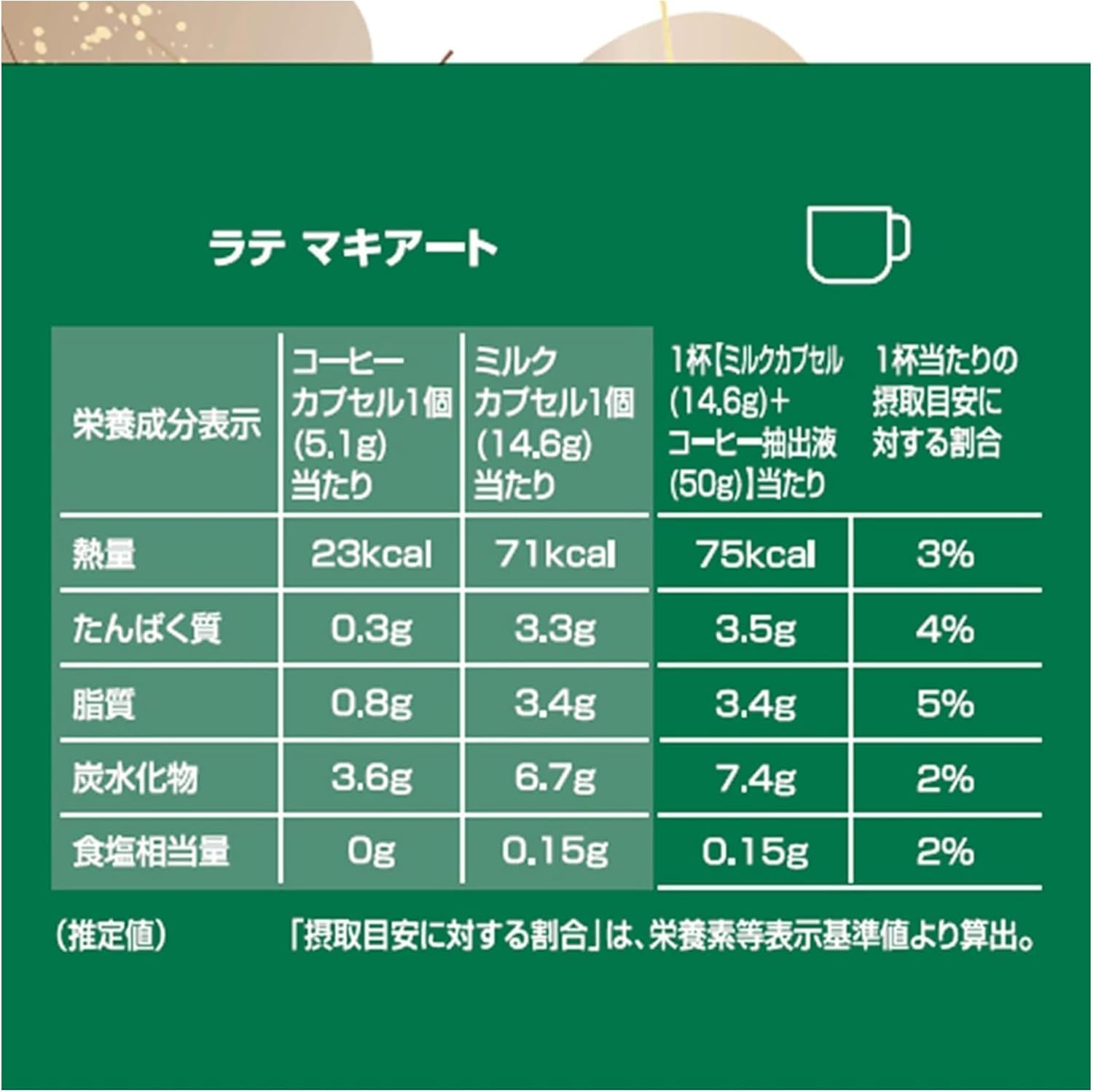 Starbucks Latte Macchiato Nescafe Dolce Gusto Original Capsules 12P x 3 Boxes | 18 Cups | Not Neo Compatible