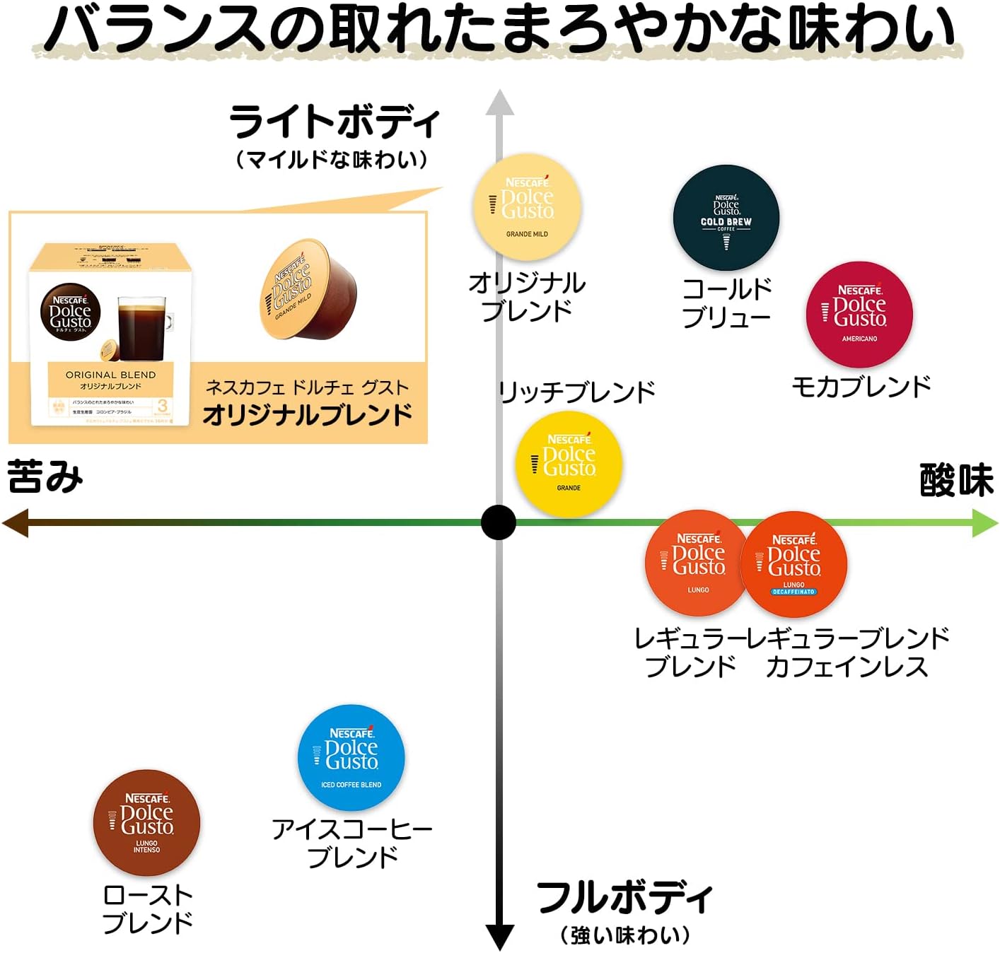 Nescafé Dolce Gusto Dedicated Original Blend Coffee Capsules 16P – Smooth Black Coffee