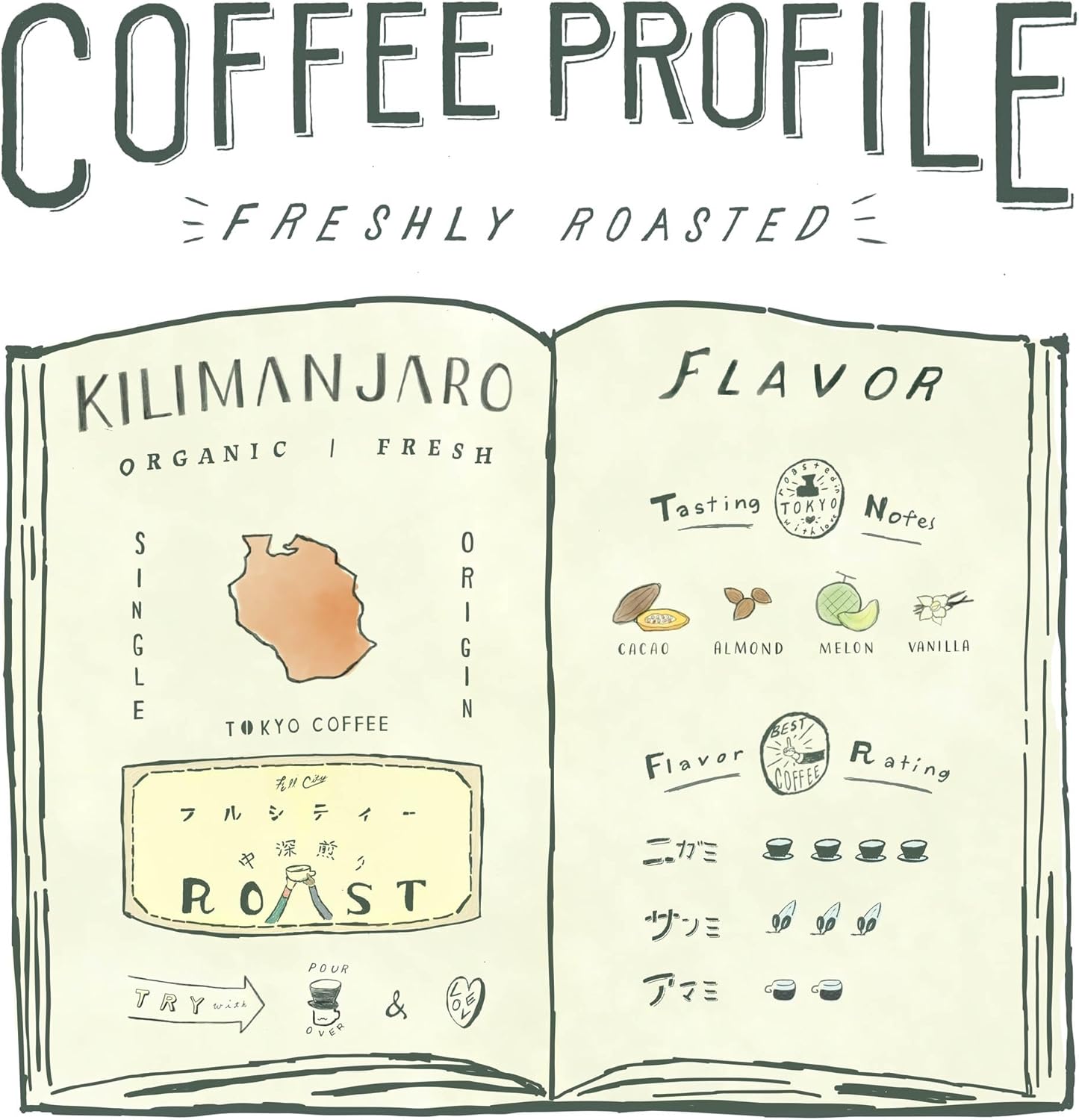 TOKYO COFFEE Kilimanjaro Peaberry – Medium Deep Roast, Home-Roasted Organic