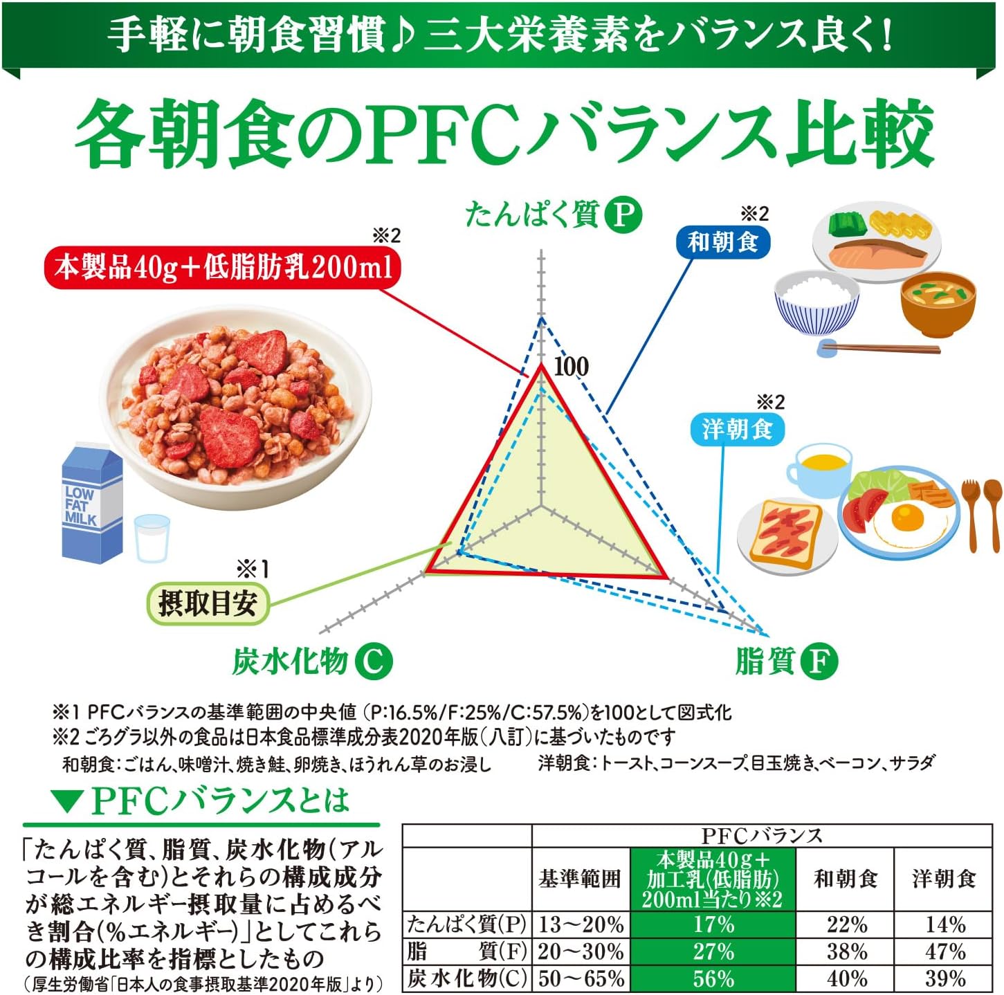 Nissin Cisco Gorogra Strawberry Delight Cereal – Fruity Japanese Crunch