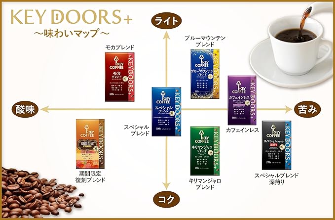 Key Doors Special Blend Powder (VP) 6.3 oz (180 g) | Pack Of 2 | Made In Japan