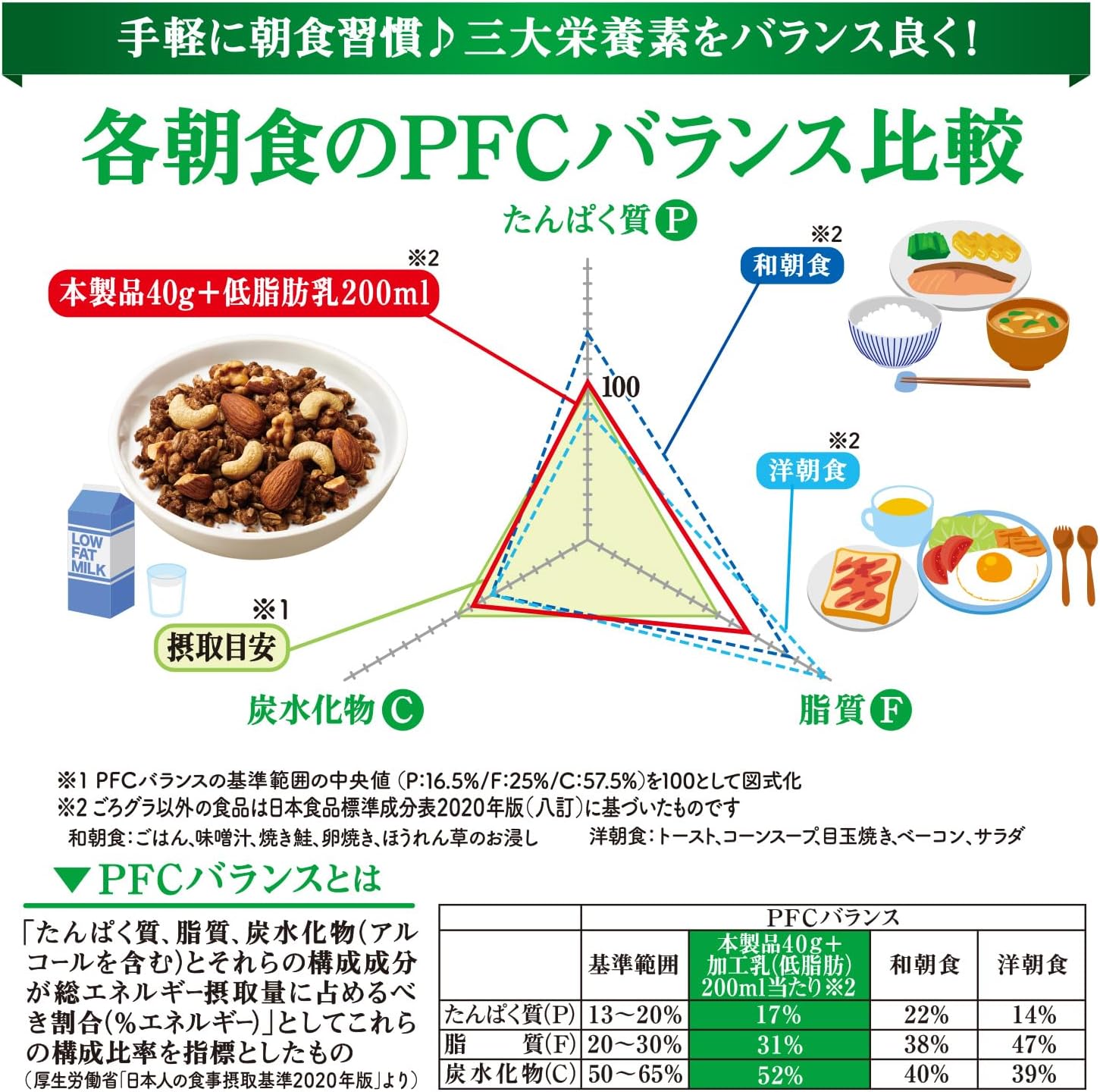 Nissin Cisco GoroGura Chocolate Nuts Granola – Rich Crunchy Japanese Delight