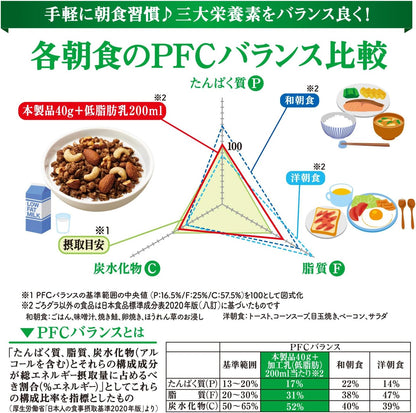 Nissin Cisco GoroGura Chocolate Nuts Granola – Rich Crunchy Japanese Delight