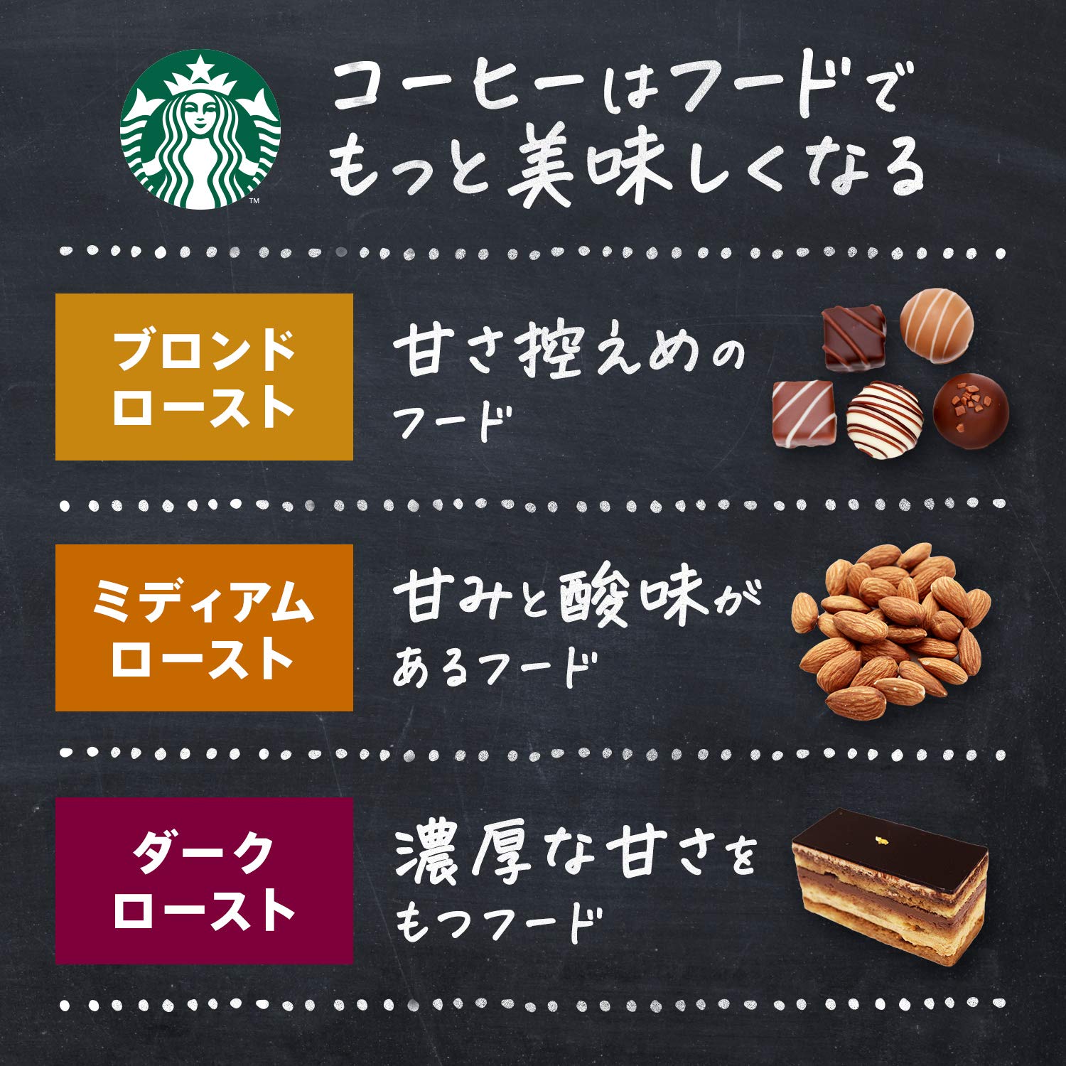 Starbucks Regular Coffee Iced Coffee Blend 220g | Whole Beans | Made in Japan