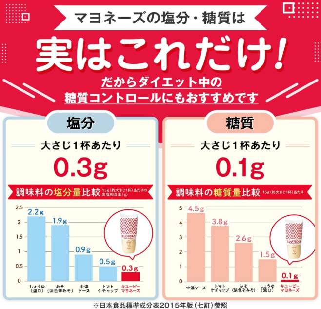 Kewpie Japanese-Style Mayonnaise 1kg | 2.2 lbs Family Pack