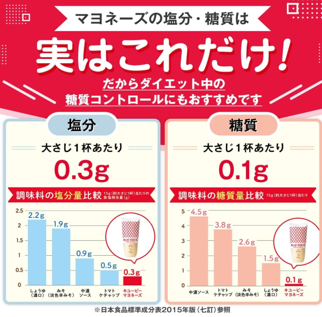 Kewpie Japanese-Style Mayonnaise, 15.9 oz × 2 Bottles