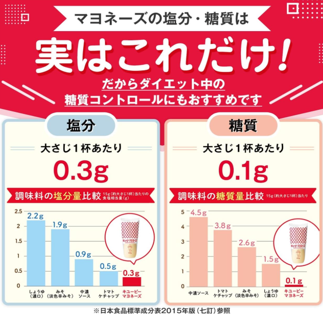 Kewpie Mayonnaise, 12.8 oz (350 g) x 4 Bottles