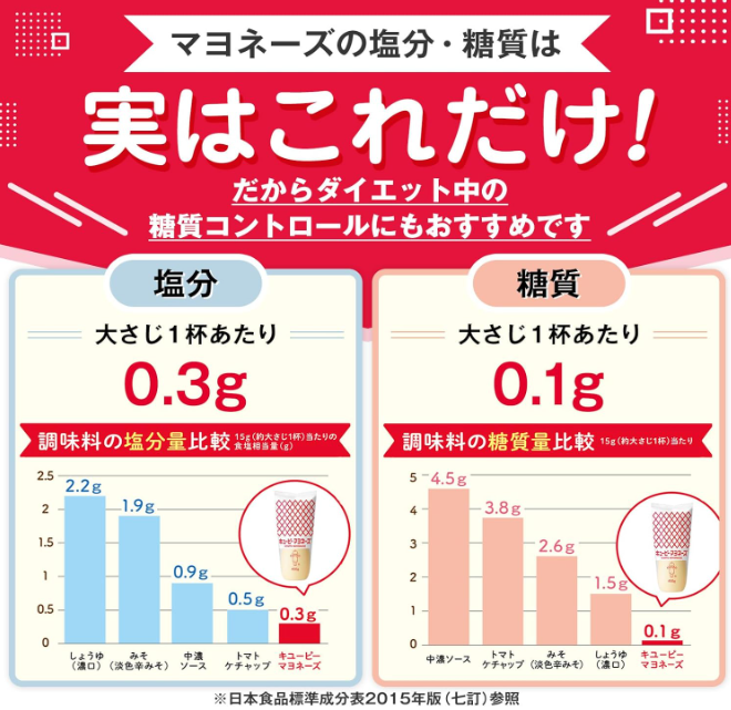 Kewpie Mayonnaise, 4.6 oz (130 g) x 6 Bottles