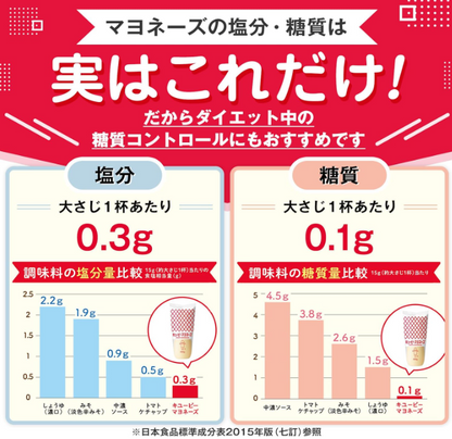 Kewpie Mayonnaise, 4.6 oz (130 g) x 6 Bottles