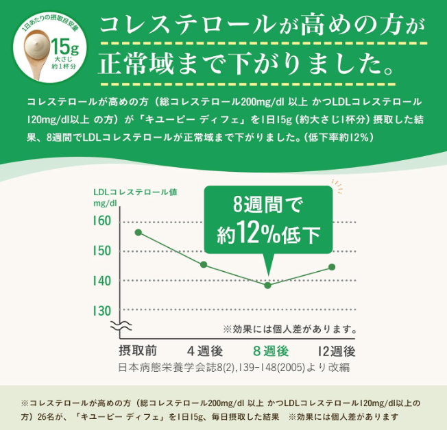 [Tokuho] Kewpie Diffe 7.4 oz (210 g) x 4 Bottles