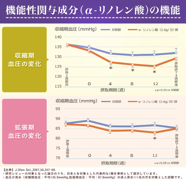 Kewpie Linseed Oil Mayonnaise, 7.1 oz (200 g), Food with Functional Claims x 5 Packs