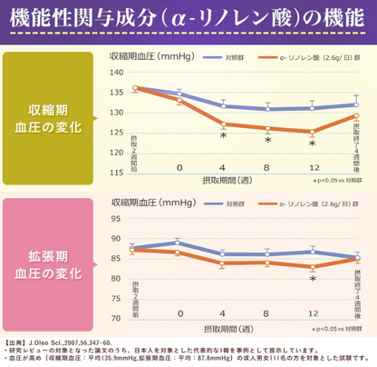 Kewpie Linseed Oil Mayonnaise, 10.6 oz (300 g) x 3 Bottles with Functional Display