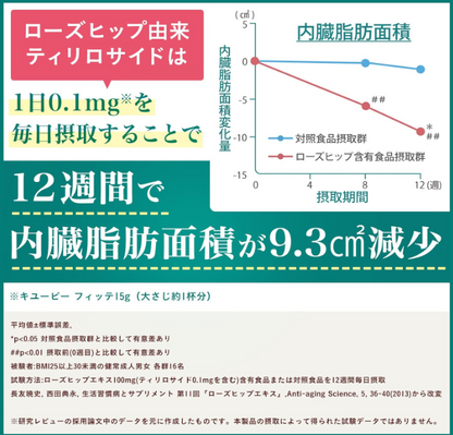 Kewpie Fitte, 7.4 oz (210 g) x 4 Bottles with Functional Display