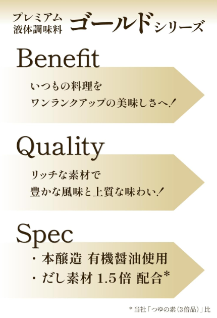 Ninben Tsuyu no Moto Gold – Triple Strength Mentsuyu, 30 ml x 25 Individually Packed Small Packets, Bonito &amp; Kelp, Large Capacity