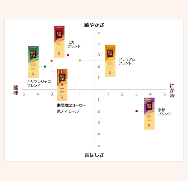 Mon Café Variety Pack – 10 Assorted Drip Bags × 2 Packs (20 Bags)
