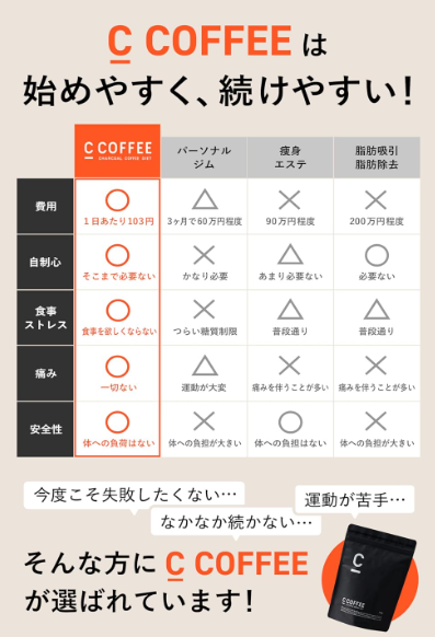 C COFFEE Diet Coffee Replacement – Charcoal &amp; MCT Oil Black Powder (100g)